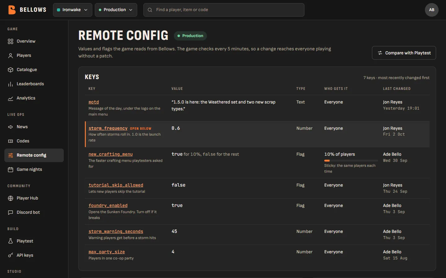 The Console's Remote config screen for Ironwake: its keys, their values, and the history of changes.